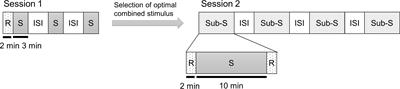 Possible Effect of Binaural Beat Combined With Autonomous Sensory Meridian Response for Inducing Sleep